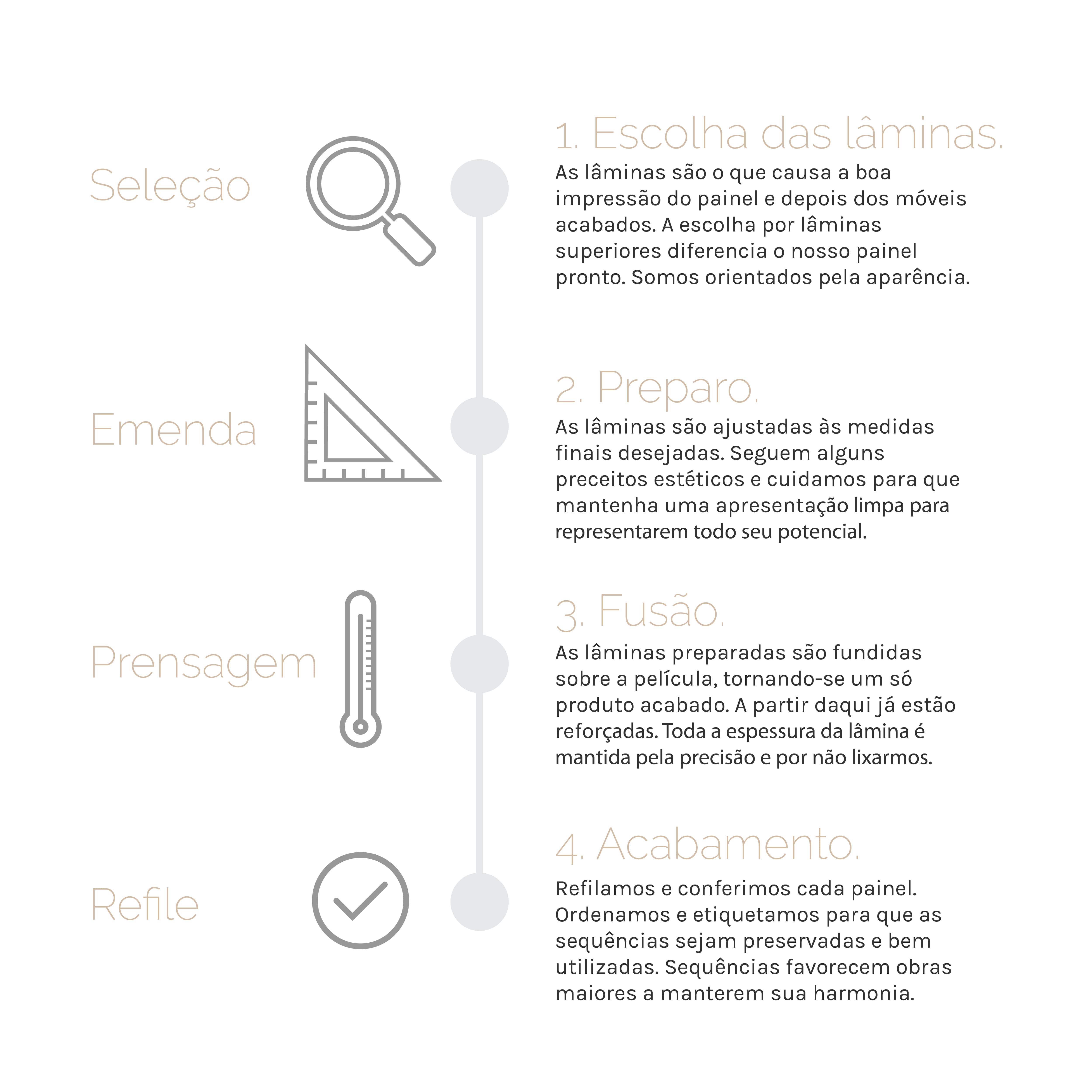 etapas de producao painel alemao bernauer-min etapas de producao painel alemao bernauer